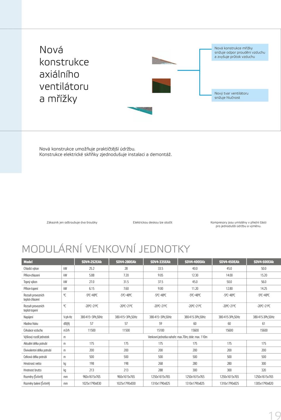 Zákazník jen odšroubuje dva šroubky Elektrickou deskou lze otočit Kompresory jsou umístěny v přední části pro jednodušší údržbu a výměnu.