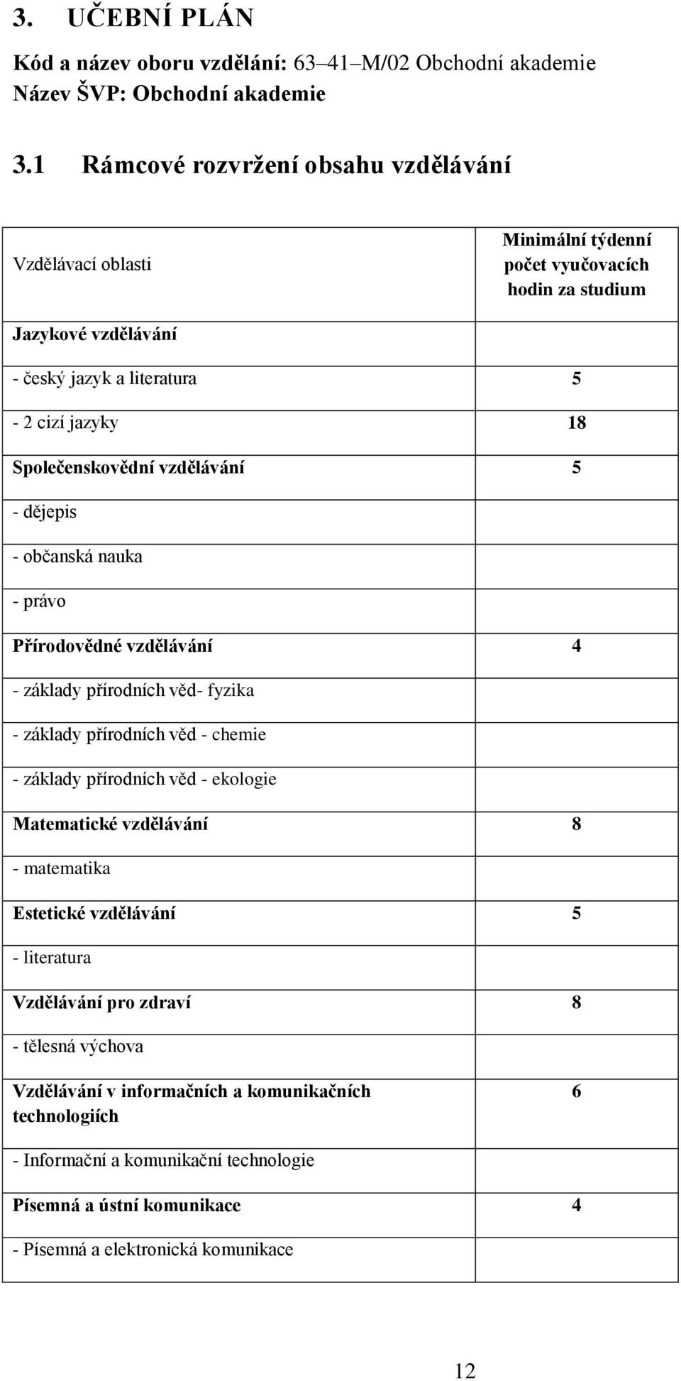 Společenskovědní vzdělávání 5 - dějepis - občanská nauka - právo Přírodovědné vzdělávání 4 - základy přírodních věd- fyzika - základy přírodních věd - chemie - základy přírodních věd -