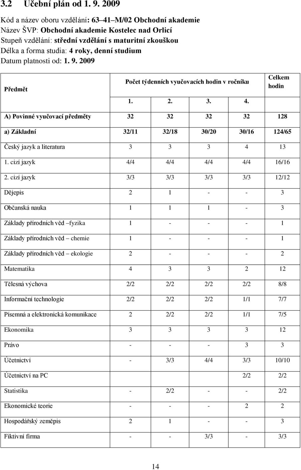 denní studium Datum platnosti od: 1. 9. 2009 Předmět Počet týdenních vyučovacích hodin v ročníku 1. 2. 3. 4.