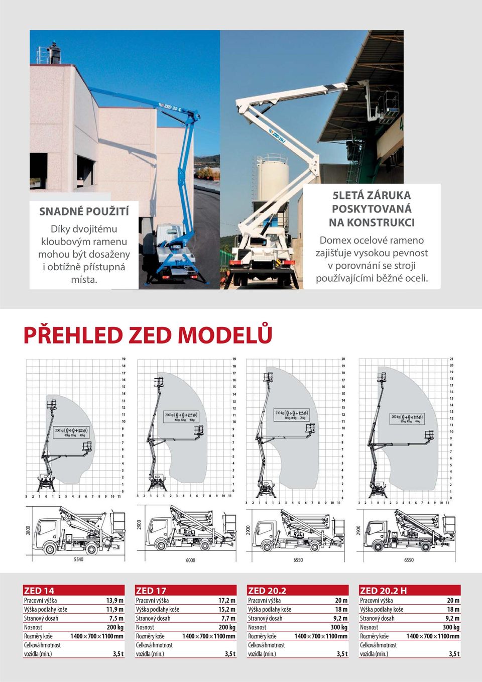 2 H Pracovní výška 13,9 m Pracovní výška 17,2 m Pracovní výška 20 m Pracovní výška 20 m Výška podlahy koše 11,9 m Výška podlahy koše 15,2 m Výška podlahy koše 18 m Výška podlahy koše 18 m