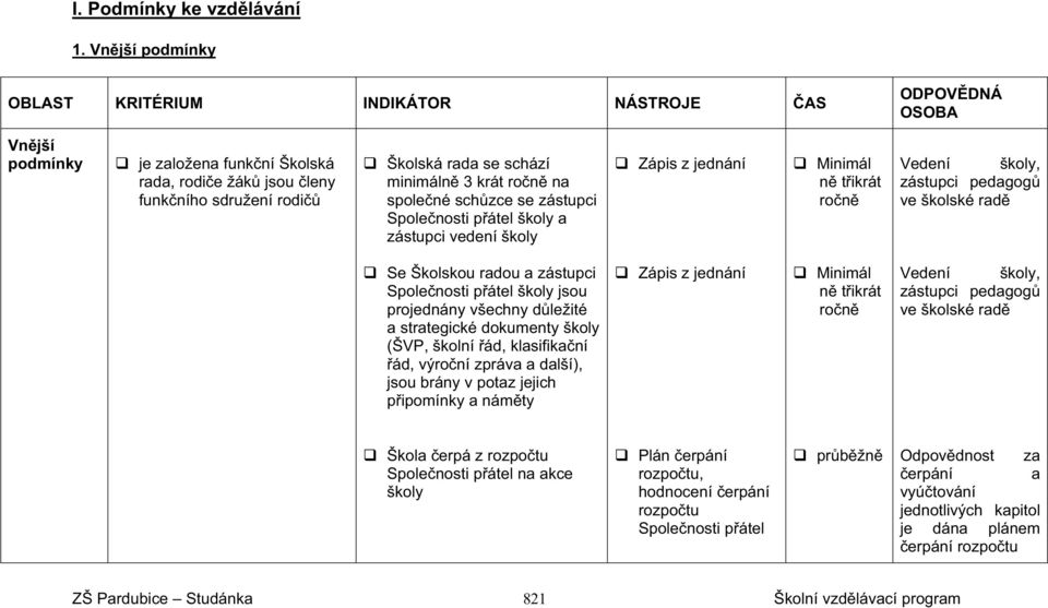 krát ro n na spole né sch zce se zástupci Spole nosti p átel školy a zástupci vedení školy Zápis z jednání Minimál n t ikrát ro n, zástupci pedagog ve školské rad Se Školskou radou a zástupci Spole