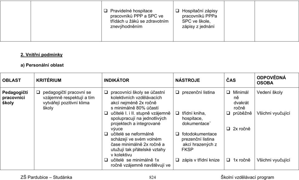 školy pracovníci školy se ú astní kolektivních vzd lávacích akcí nejmén s minimáln 80% ú astí u itelé I. i II.