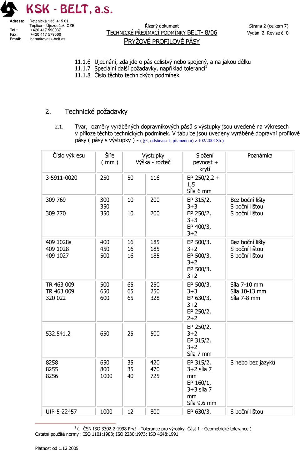 V tabulce jsou uvedeny vyráběné dopravní profilové pásy ( pásy s výstupky ) - ( 3, odstavec 1, písmeno a) z.102/01sb.