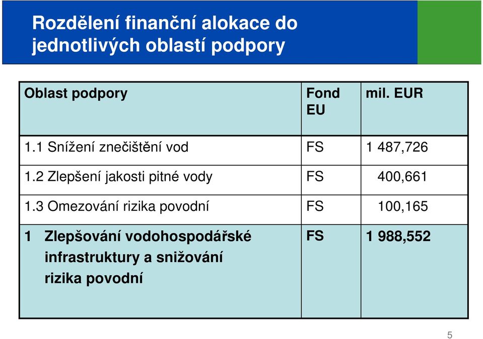 2 Zlepšení jakosti pitné vody 1.