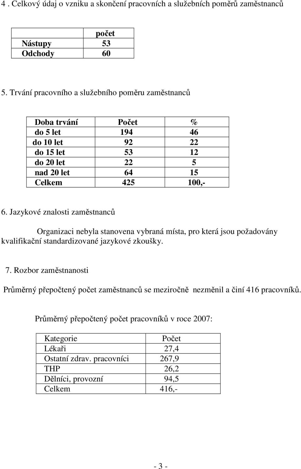 Jazykové znalosti zaměstnanců Organizaci nebyla stanovena vybraná místa, pro která jsou požadovány kvalifikační standardizované jazykové zkoušky. 7.