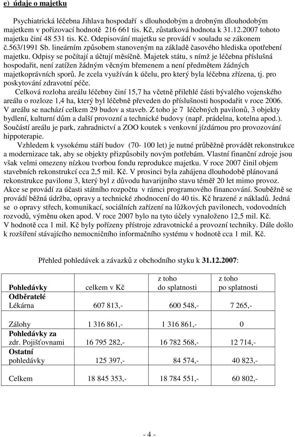 Odpisy se počítají a účtují měsíčně. Majetek státu, s nímž je léčebna příslušná hospodařit, není zatížen žádným věcným břemenem a není předmětem žádných majetkoprávních sporů.