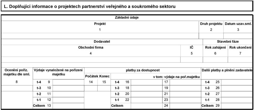 8 Výdaje vynaložené na pořízení majetku t-4 t-3 t-2 t-1 9 10 11 12 Celkem 13 Počátek Konec 14 15 t-4 t-3 t-2 t-1 Celkem platby