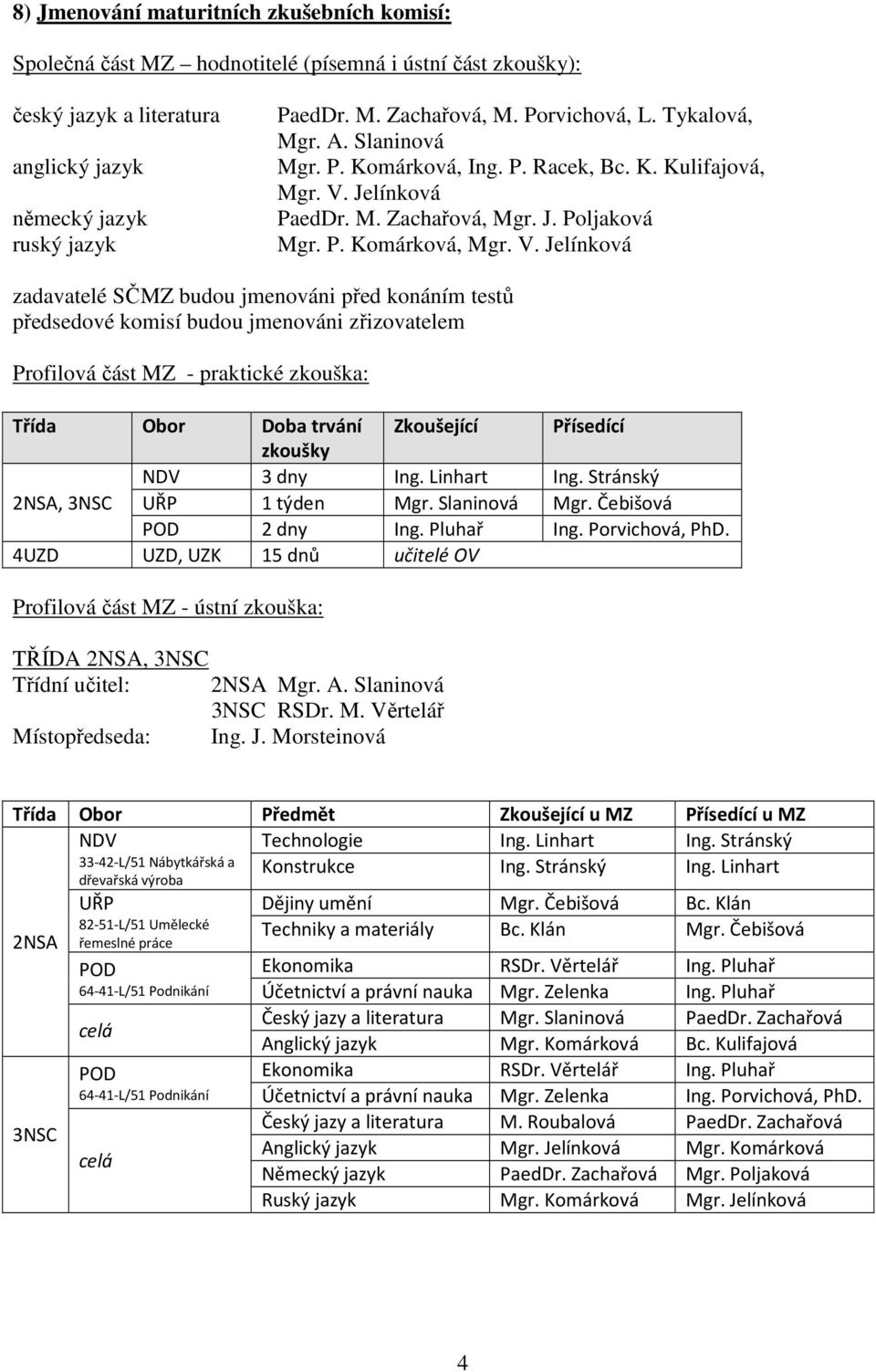 Jelínková PaedDr. M. Zachařová, Mgr. J. Poljaková Mgr. P. Komárková, Mgr. V.