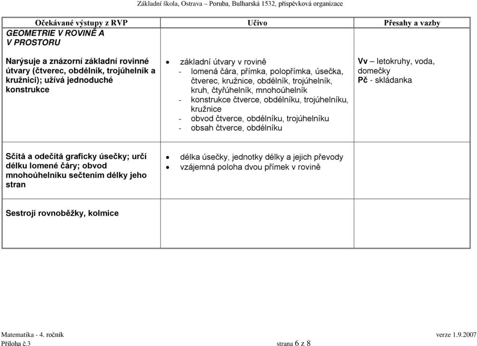 obdélníku, trojúhelníku - obsah čtverce, obdélníku Vv letokruhy, voda, domečky Pč - skládanka Sčítá a odečítá graficky úsečky; určí délku lomené čáry; obvod mnohoúhelníku sečtením