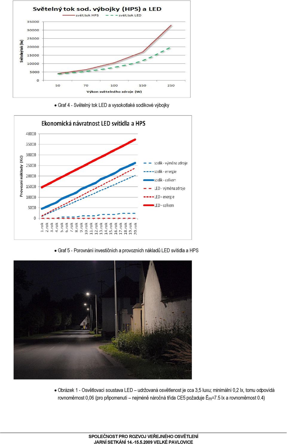 soustava LED udržovaná osvětlenost je cca 3,5 luxu; minimální 0,2 lx, tomu odpovídá