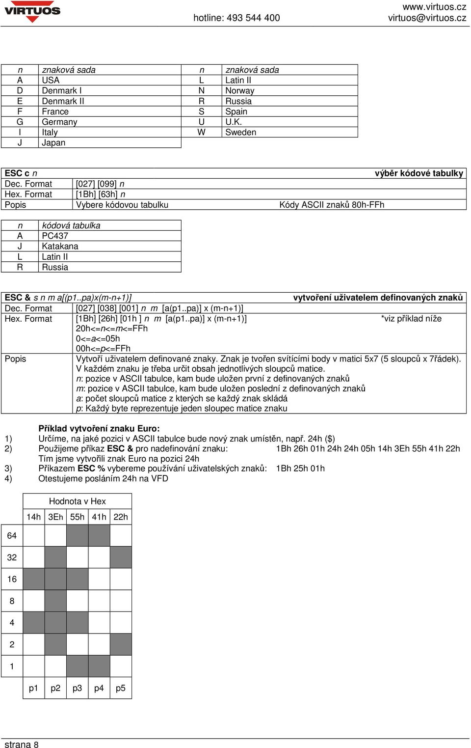 .pa)x(m-n+1)] vytvoření uživatelem definovaných znaků Dec. Format [027] [038] [001] n m [a(p1..pa)] x (m-n+1)] Hex. Format [1Bh] [26h] [01h ] n m [a(p1.