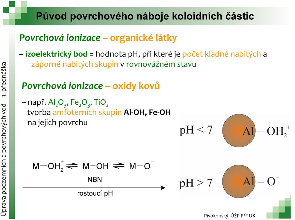 nabitých skupin v rovnovážném stavu Povrchová ionizace oxidy kovů např.