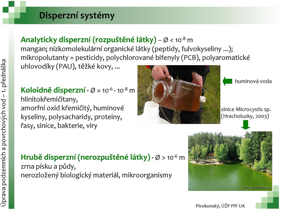 .. Koloidně disperzní Ø= 0 6 0 8 m hlinitokřemičitany, amorfní oxid křemičitý, huminové kyseliny, polysacharidy, proteiny, řasy, sinice,