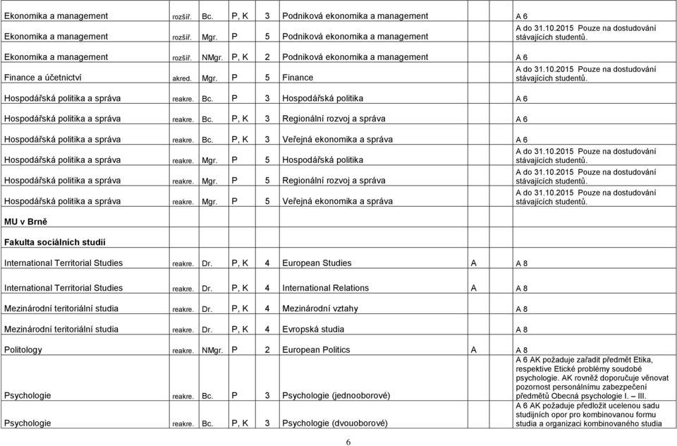 Bc. P, K 3 Regionální rozvoj a správa A 6 Hospodářská politika a správa reakre. Bc. P, K 3 Veřejná ekonomika a správa A 6 Hospodářská politika a správa reakre. Mgr.