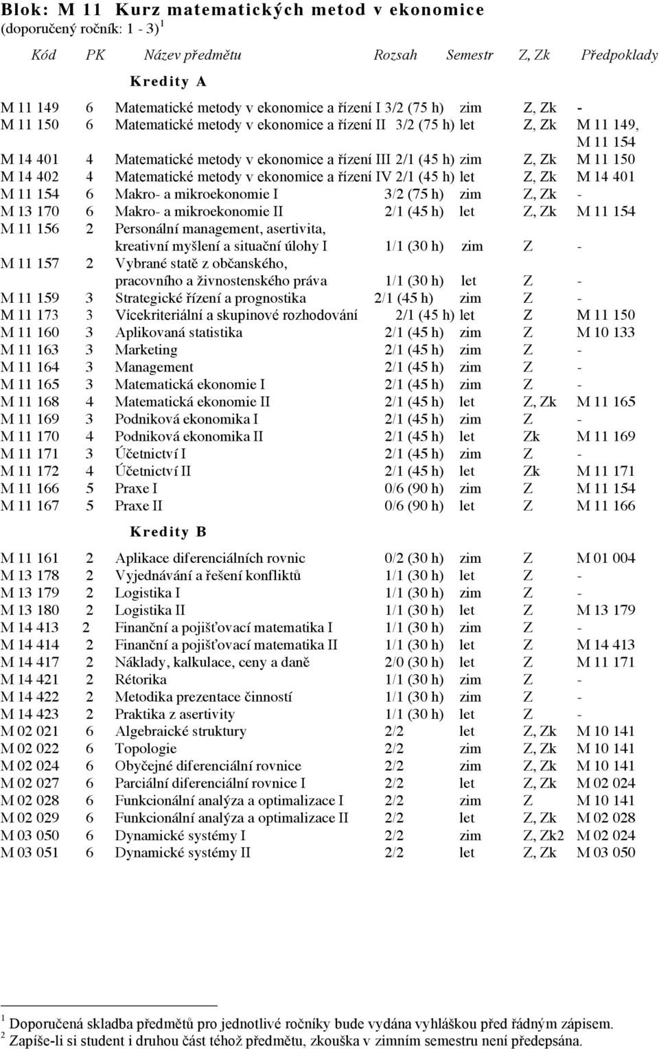 let Z, Zk M 14 401 M 11 154 6 Makro- a mikroekonomie I 3/2 (75 h) zim Z, Zk - M 13 170 6 Makro- a mikroekonomie II 2/1 (45 h) let Z, Zk M 11 154 M 11 156 2 Personální management, asertivita,