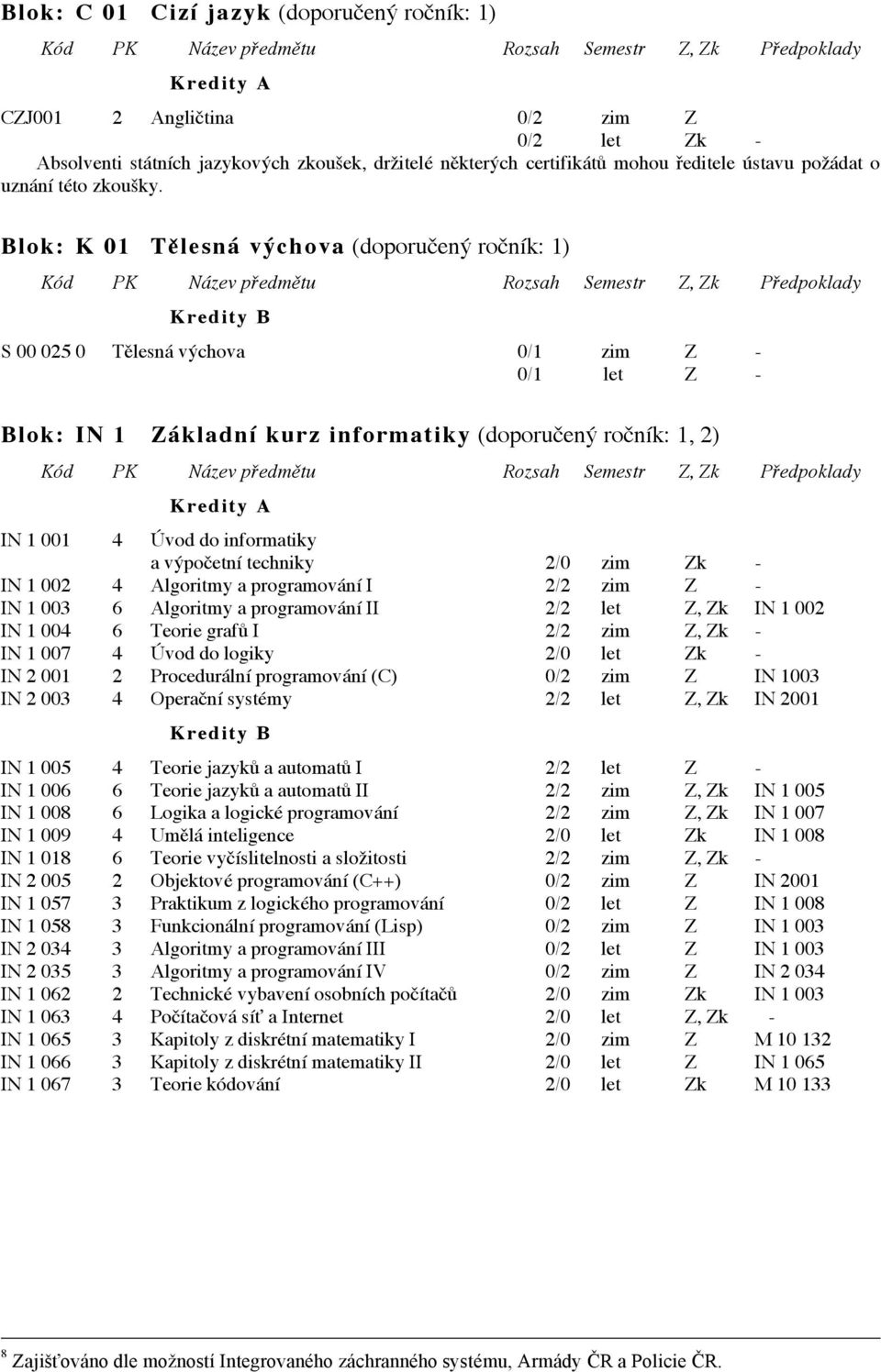 Blok: K 01 Tělesná výchova (doporučený ročník: 1) S 00 025 0 Tělesná výchova 0/1 zim Z - 0/1 let Z - Blok: IN 1 Základní kurz informatiky (doporučený ročník: 1, 2) IN 1 001 4 Úvod do informatiky a