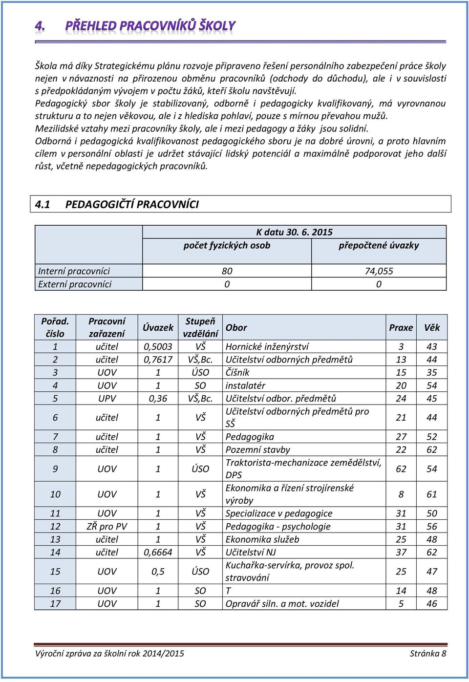 Pedagogický sbor školy je stabilizovaný, odborně i pedagogicky kvalifikovaný, má vyrovnanou strukturu a to nejen věkovou, ale i z hlediska pohlaví, pouze s mírnou převahou mužů.