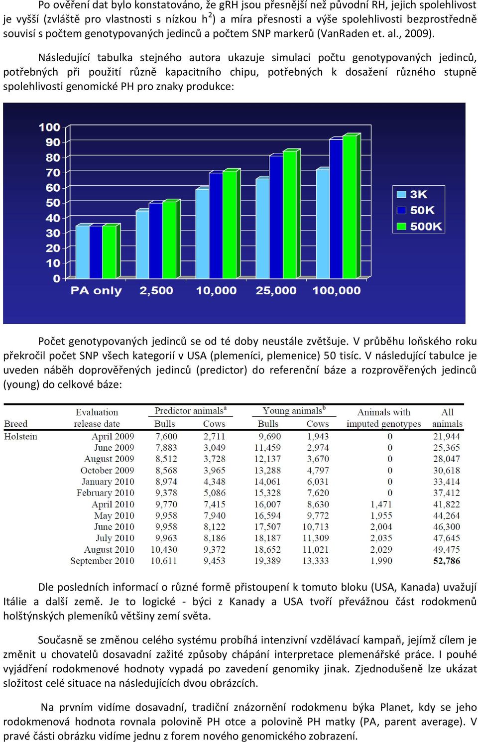 Následující tabulka stejného autora ukazuje simulaci počtu genotypovaných jedinců, potřebných při použití různě kapacitního chipu, potřebných k dosažení různého stupně spolehlivosti genomické PH pro