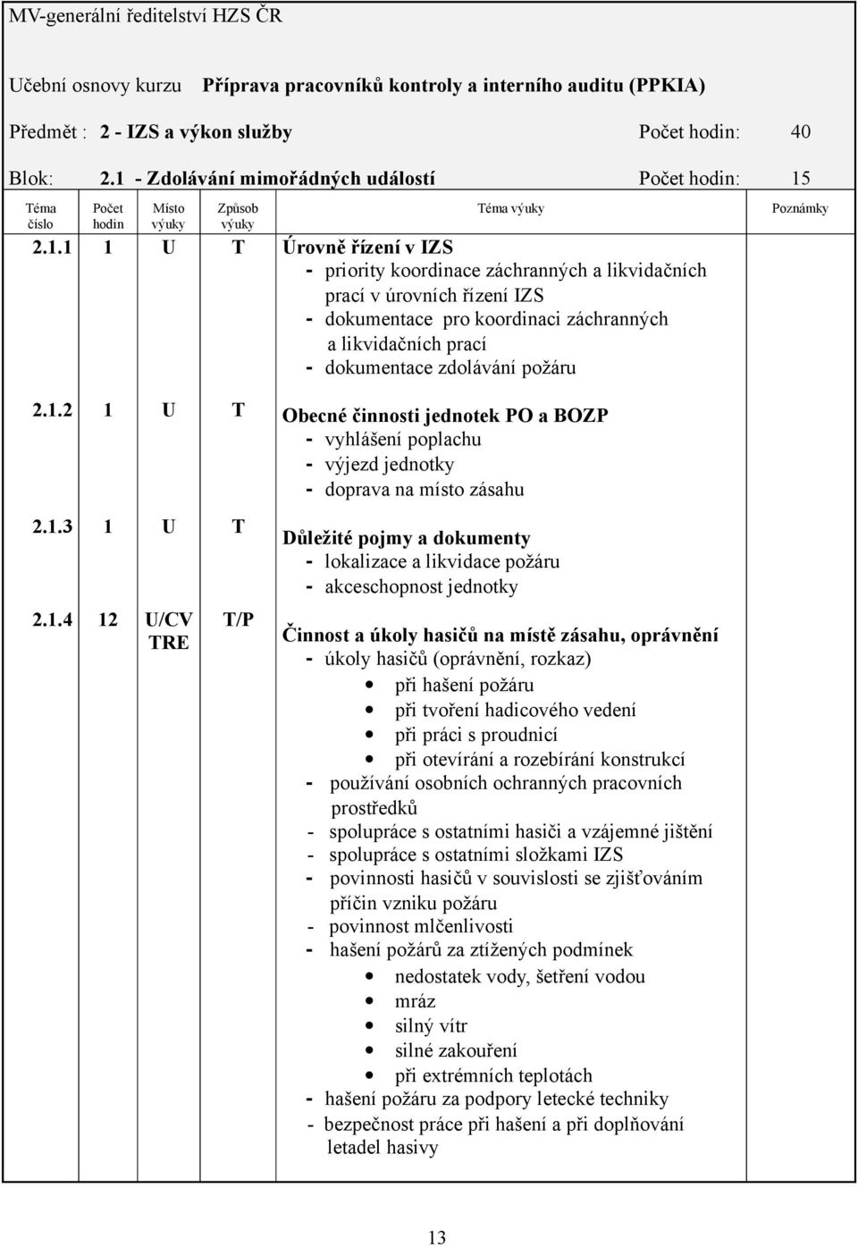 . Počet hodin Místo Způsob éma Úrovně řízení v IZS - priority koordinace záchranných a likvidačních prací v úrovních řízení IZS - dokumentace pro koordinaci záchranných a likvidačních prací -