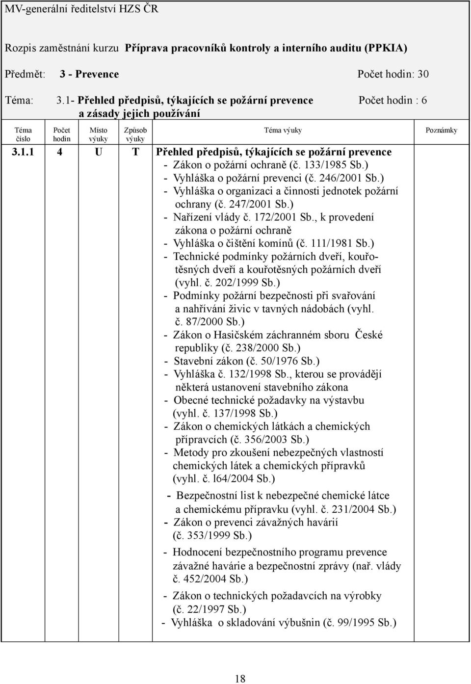 . 4 Přehled předpisů, týkajících se požární prevence - Zákon o požární ochraně (č. 33/985 Sb.) - Vyhláška o požární prevenci (č. 246/200 Sb.