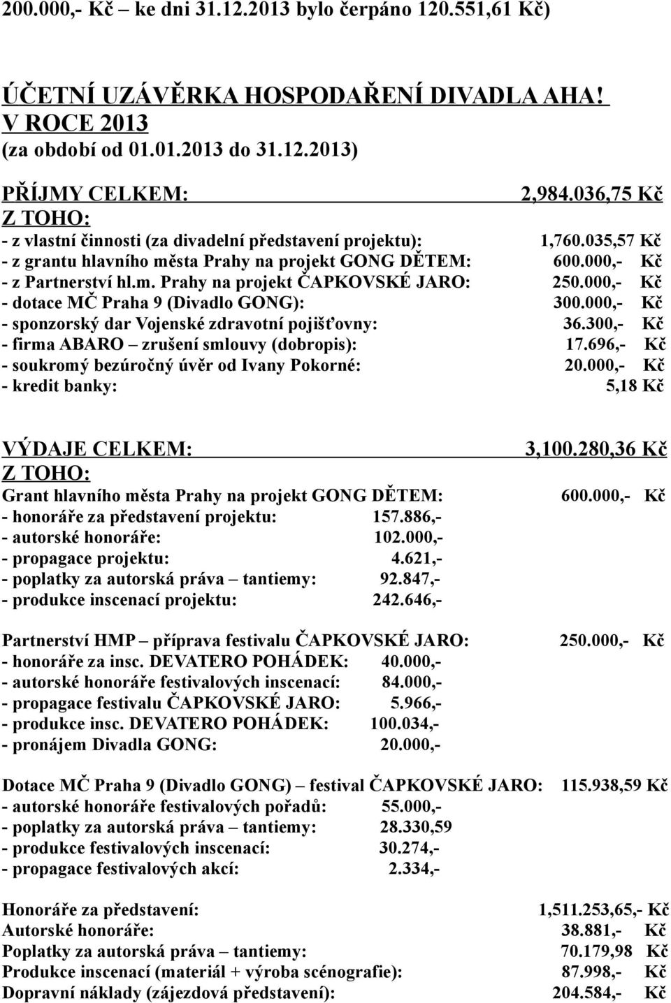 000,- Kč - dotace MČ Praha 9 (Divadlo GONG): 300.000,- Kč - sponzorský dar Vojenské zdravotní pojišťovny: 36.300,- Kč - firma ABARO zrušení smlouvy (dobropis): 17.
