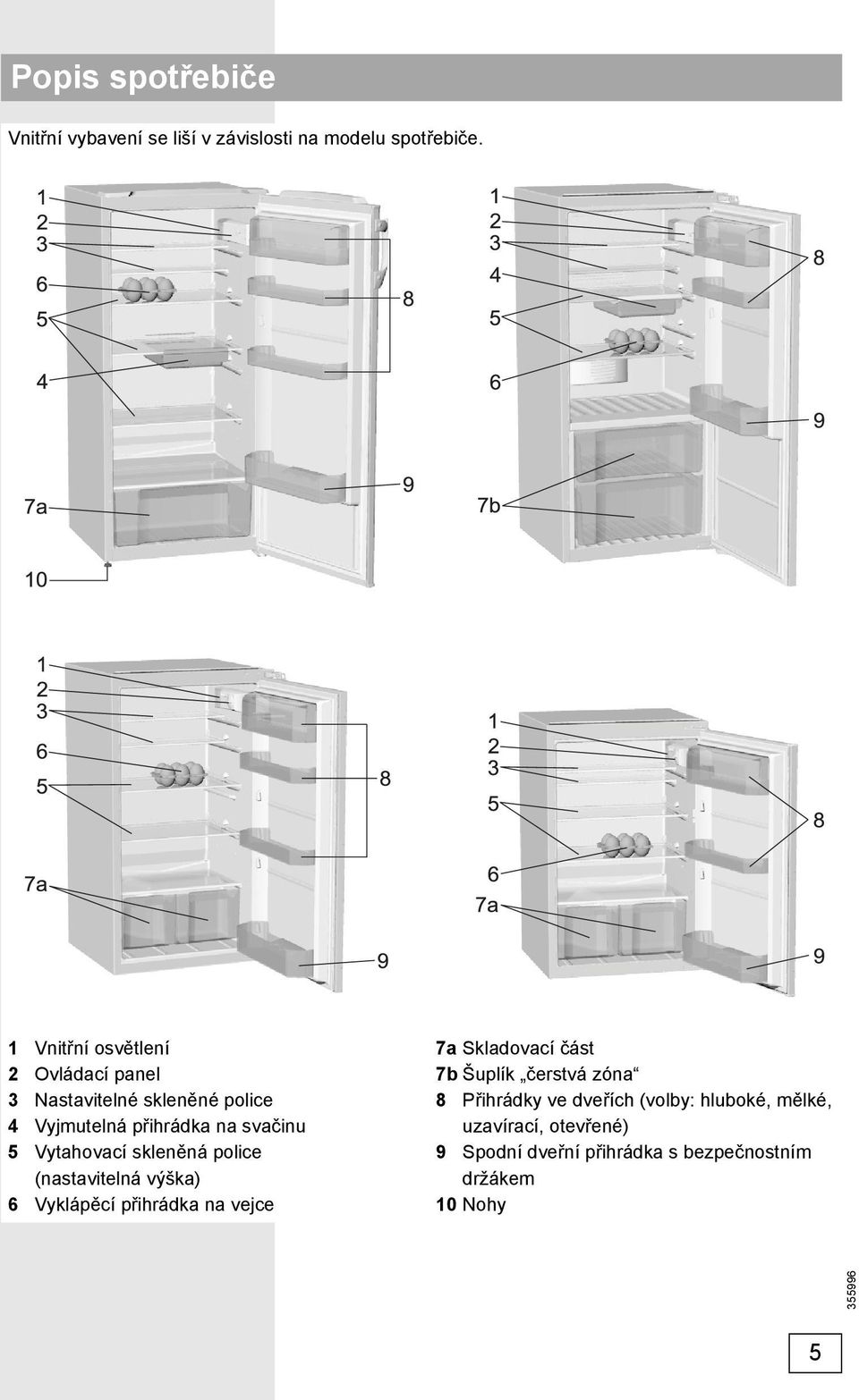 Vytahovací skleněná police (nastavitelná výška) 6 Vyklápěcí přihrádka na vejce 7a Skladovací část 7b Šuplík
