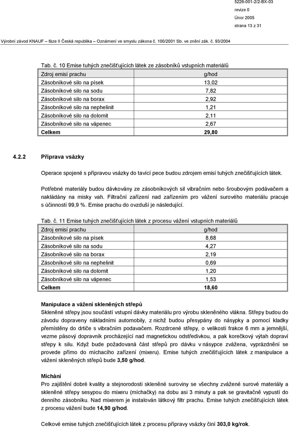 silo na nephelinit 1,21 Zásobníkové silo na dolomit 2,11 Zásobníkové silo na vápenec 2,67 Celkem 29,80 4.2.2 Příprava vsázky Operace spojené s přípravou vsázky do tavící pece budou zdrojem emisí tuhých znečišťujících látek.