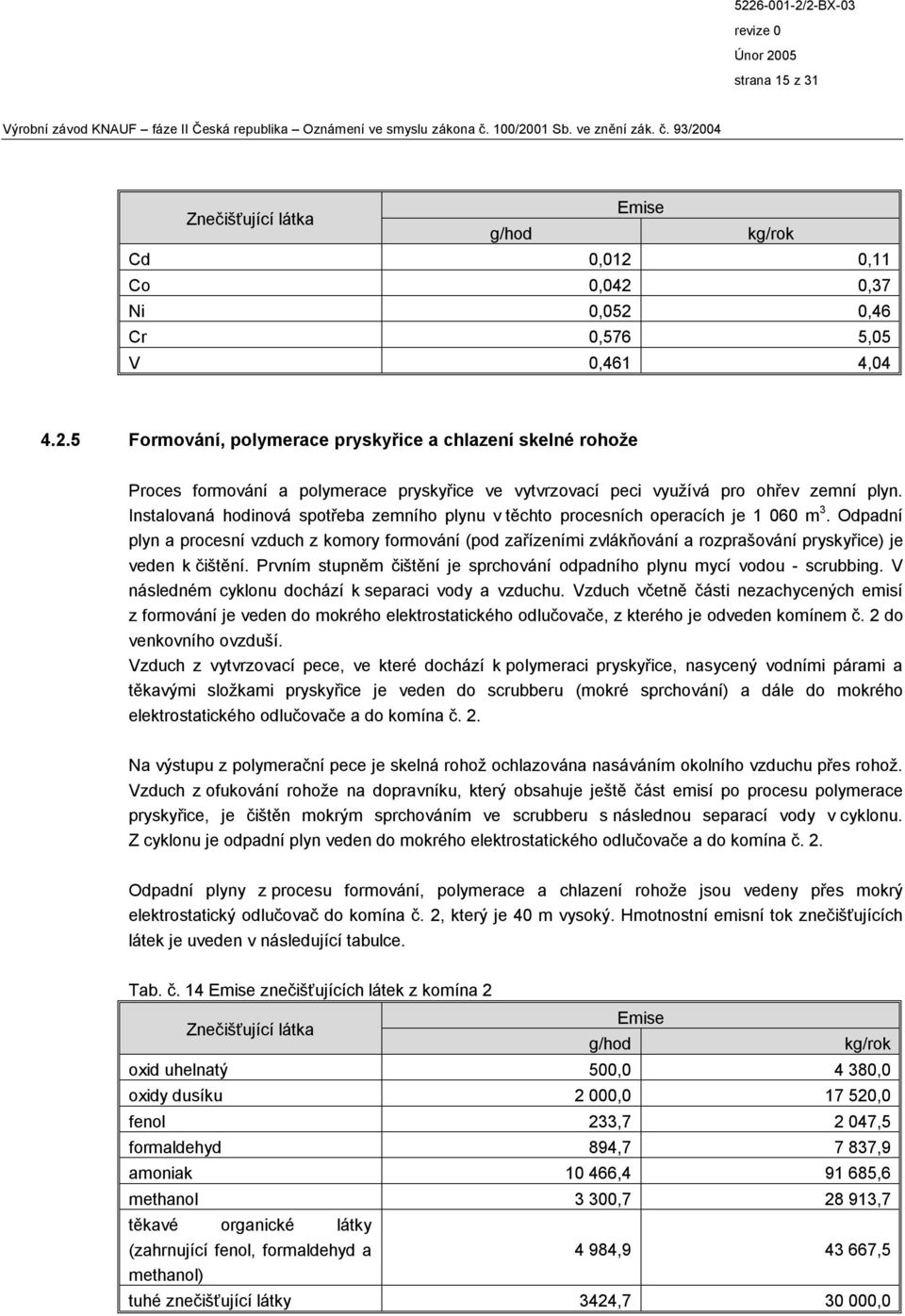 Instalovaná hodinová spotřeba zemního plynu v těchto procesních operacích je 1 060 m 3.