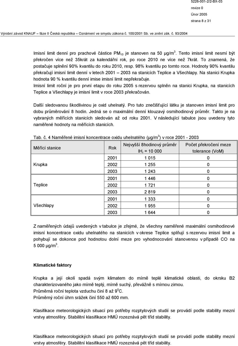 Na stanici Krupka hodnota 90 % kvantilu denní imise imisní limit nepřekračuje.