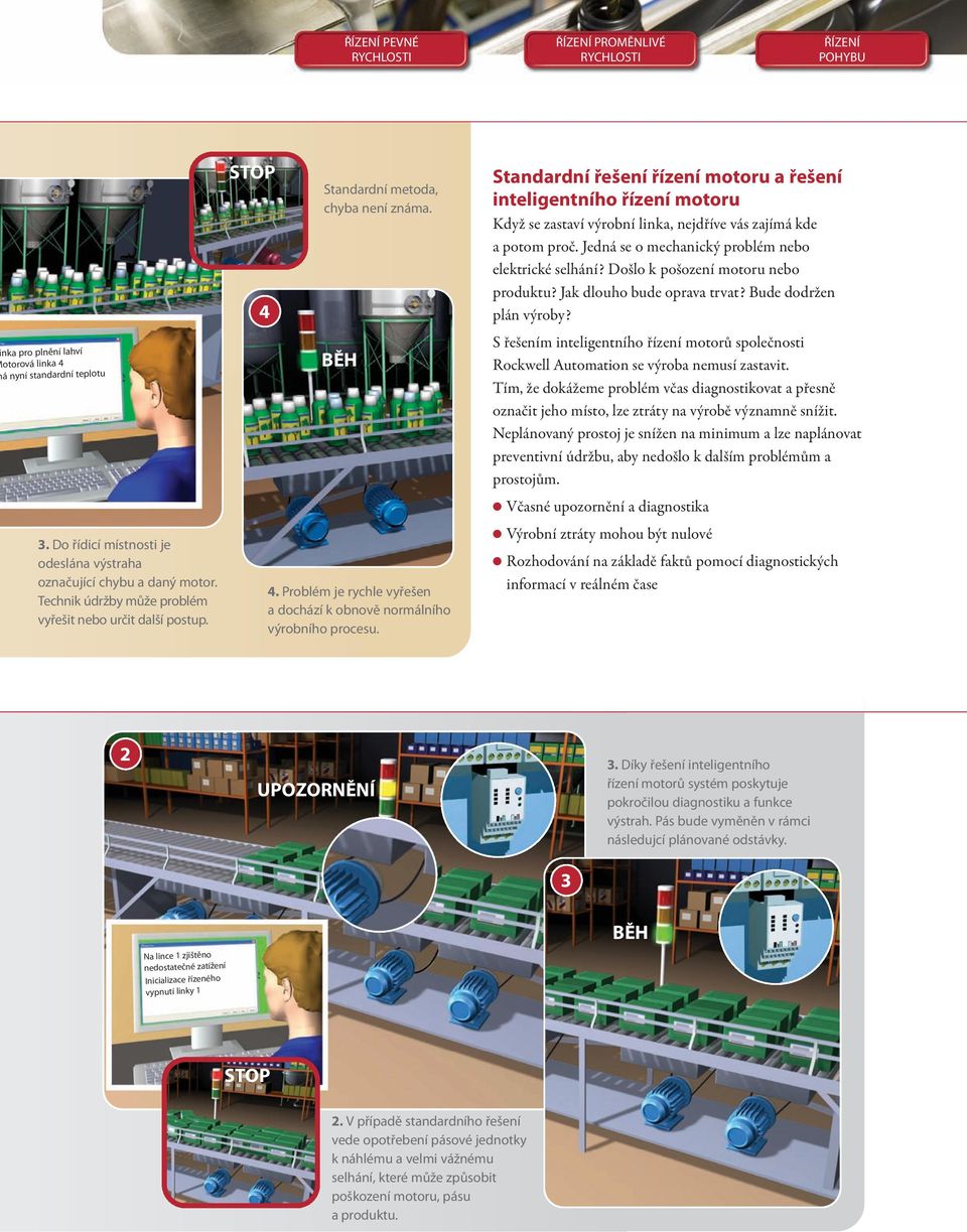 Standardní řešení řízení motoru a řešení inteligentního řízení motoru Když se zastaví výrobní linka, nejdříve vás zajímá kde a potom proč. Jedná se o mechanický problém nebo elektrické selhání?