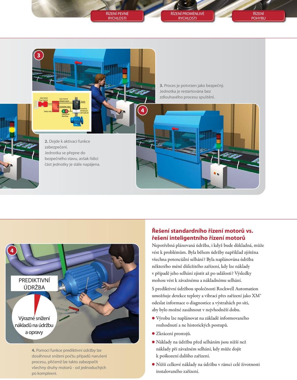 Pomocí funkce prediktivní údržby lze dosáhnout snížení počtu případů narušení procesu, přičemž lze takto zabezpečit všechny druhy motorů - od jednoduchých po komplexní.