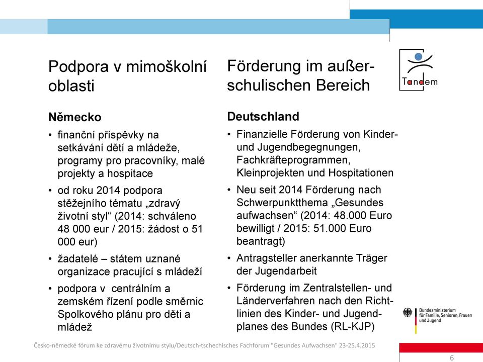 Förderung im außerschulischen Bereich Deutschland Finanzielle Förderung von Kinderund Jugendbegegnungen, Fachkräfteprogrammen, Kleinprojekten und Hospitationen Neu seit 2014 Förderung nach