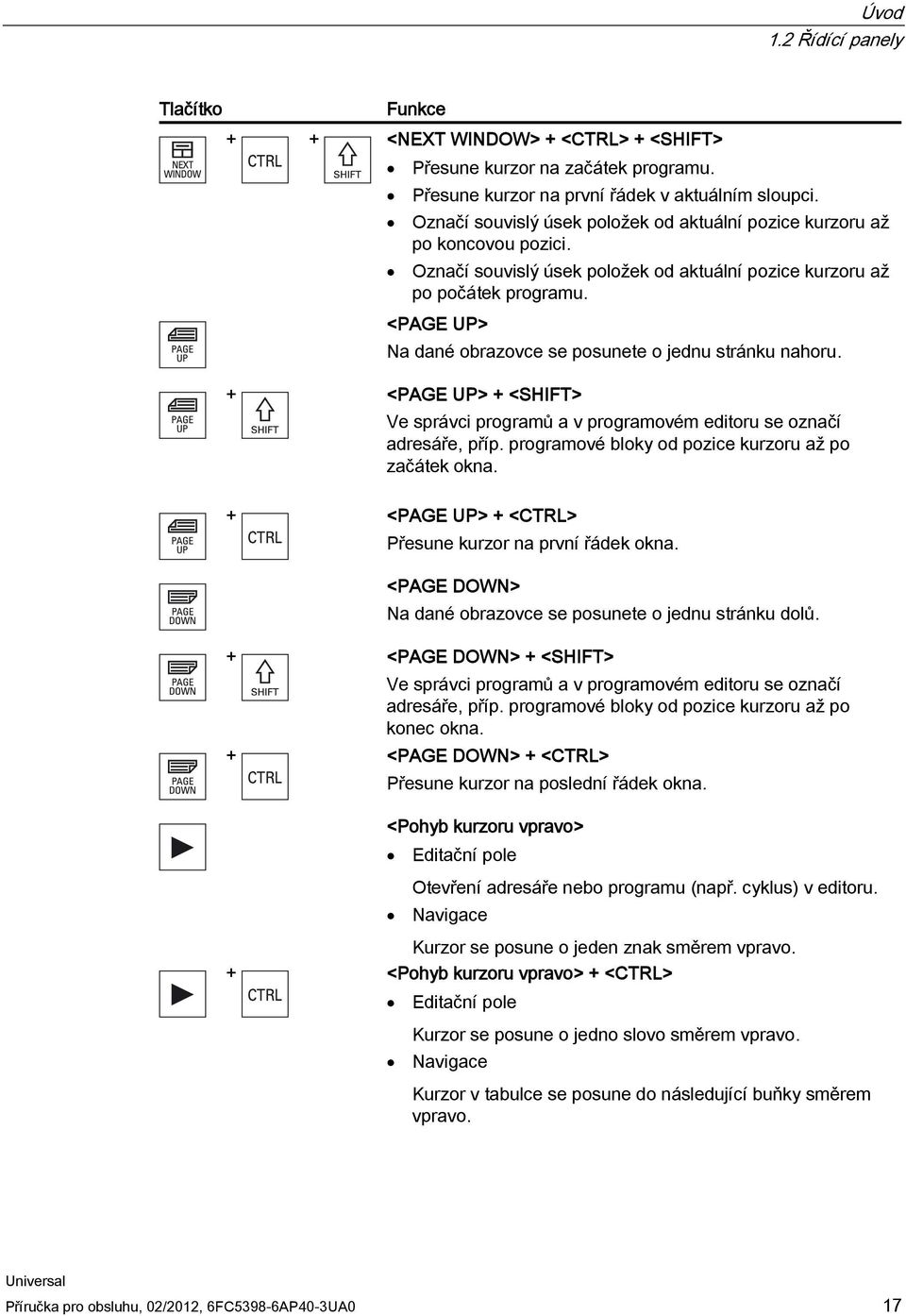 <PAGE UP> Na dané obrazovce se posunete o jednu stránku nahoru. + <PAGE UP> + <SHIFT> Ve správci programů a v programovém editoru se označí adresáře, příp.