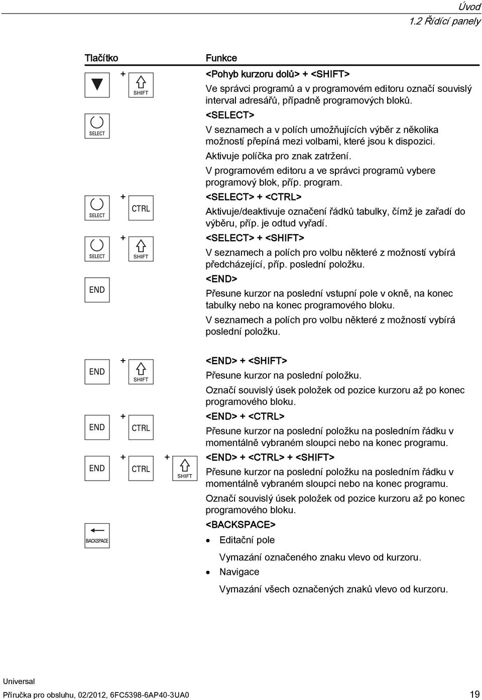 V programovém editoru a ve správci programů vybere programový blok, příp. program. + <SELECT> + <CTRL> Aktivuje/deaktivuje označení řádků tabulky, čímž je zařadí do výběru, příp. je odtud vyřadí.