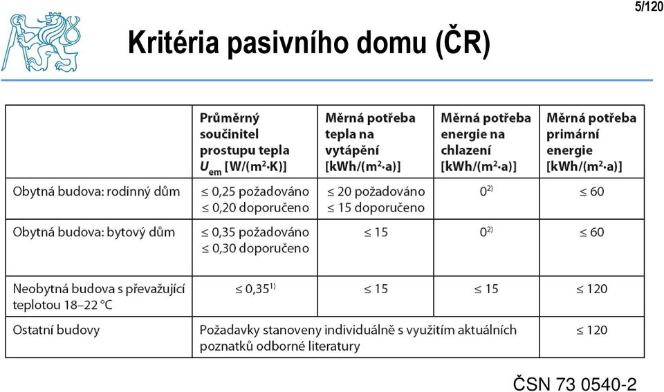 pasivního