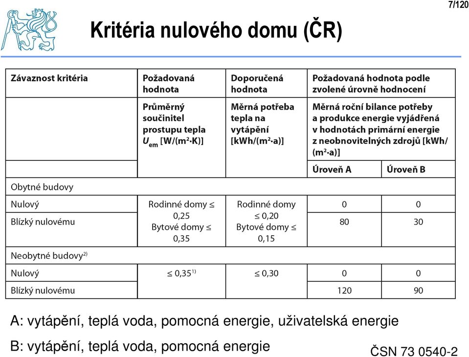 energie, uživatelská energie B: 