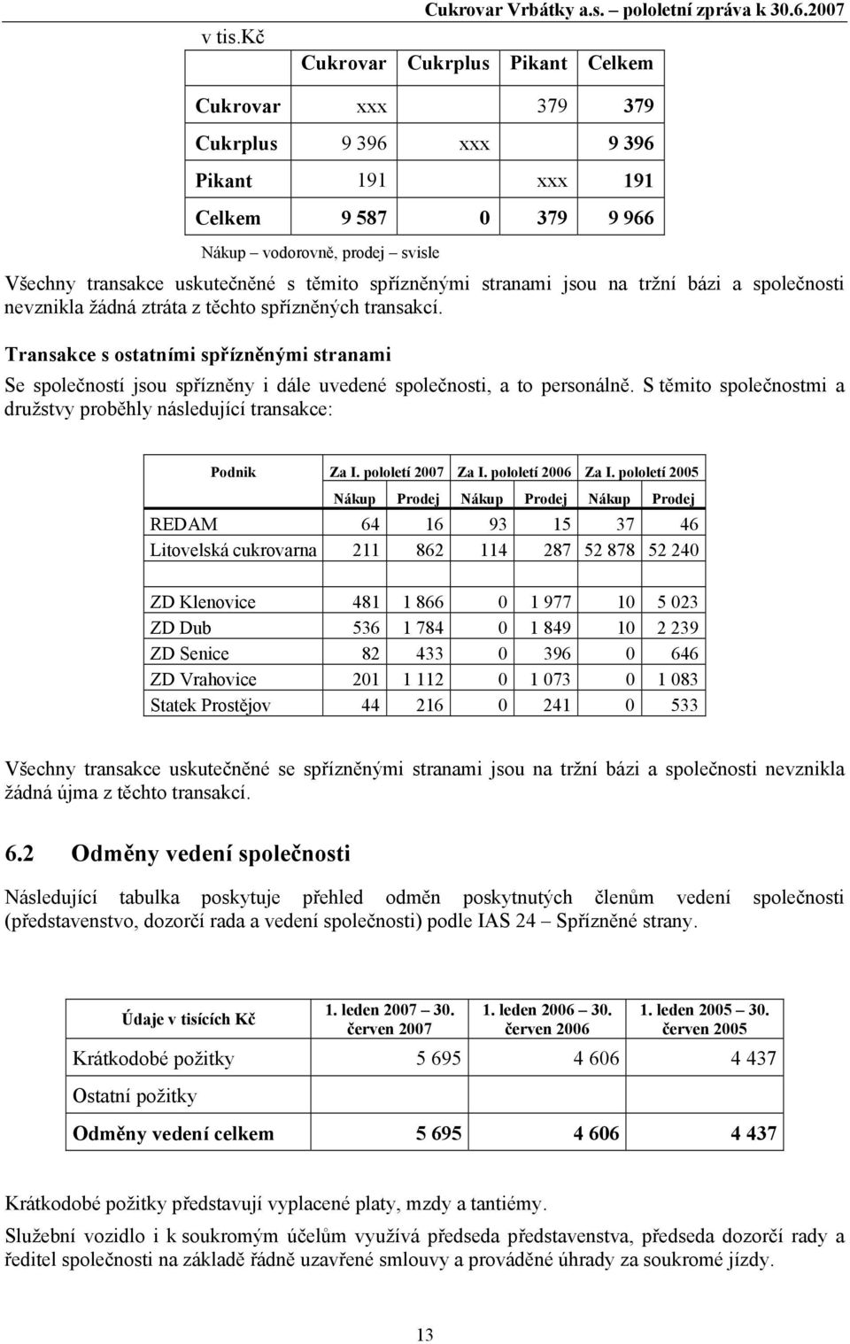 spřízněnými stranami jsou na tržní bázi a společnosti nevznikla žádná ztráta z těchto spřízněných transakcí.