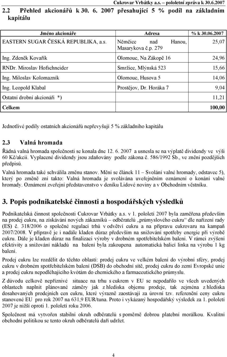 Horáka 7 9,04 Ostatní drobní akcionáři *) 11,21 Celkem 100,00 Jednotlivé podíly ostatních akcionářů nepřevyšují 5 % základního kapitálu 2.