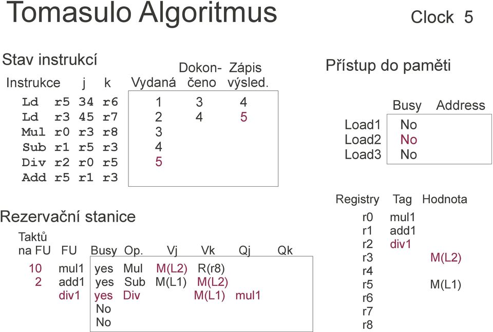 Vj Vk Qj Qk 10 mul1 yes Mul M(L2) R(r8) 2 add1 yes Sub M(L1) M(L2) div1 yes Div M(L1) mul1 Přístup do paměti