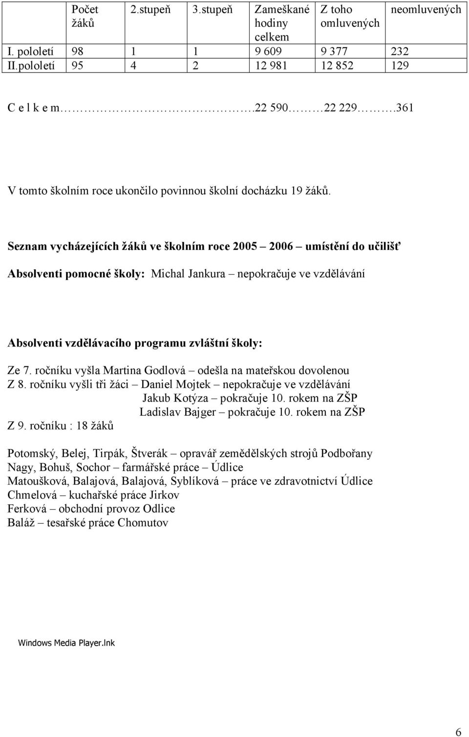 Seznam vycházejících žáků ve školním roce 2005 2006 umístění do učilišť Absolventi pomocné školy: Michal Jankura nepokračuje ve vzdělávání Absolventi vzdělávacího programu zvláštní školy: Ze 7.