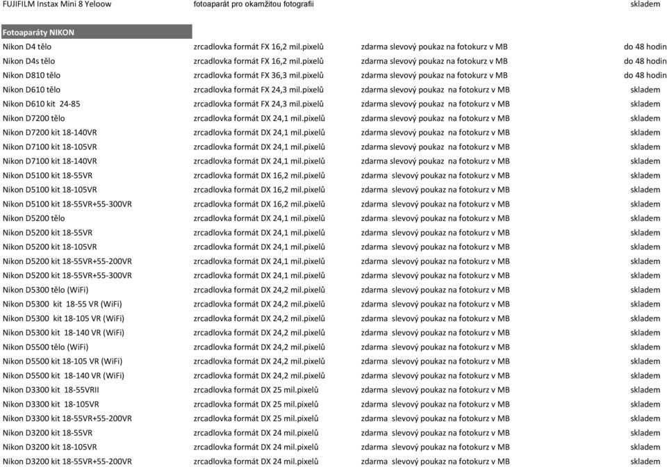 pixelů zdarma slevový poukaz na fotokurz v MB do 48 hodin Nikon D810 tělo zrcadlovka formát FX 36,3 mil.