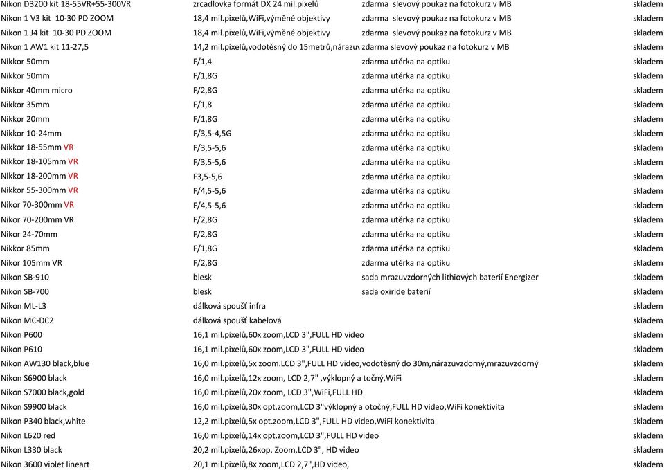 pixelů,wifi,výměné objektivy zdarma slevový poukaz na fotokurz v MB Nikon 1 AW1 kit 11-27,5 14,2 mil.