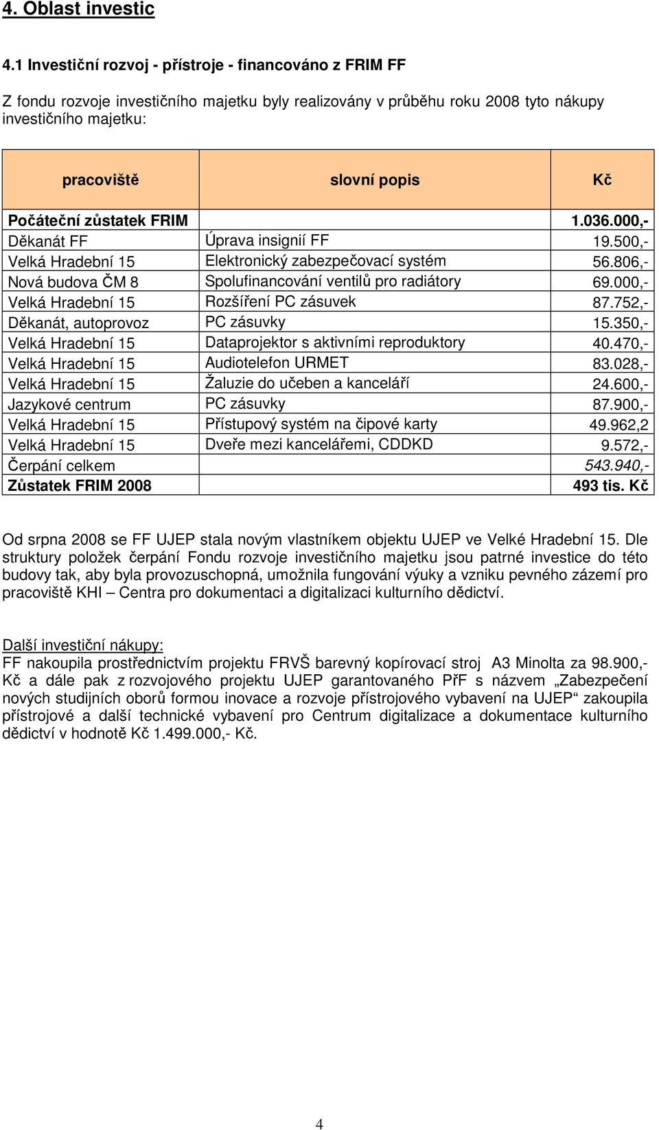 Počáteční zůstatek FRIM 1.036.000,- Děkanát FF Úprava insignií FF 19.500,- Velká Hradební 15 Elektronický zabezpečovací systém 56.806,- Nová budova ČM 8 Spolufinancování ventilů pro radiátory 69.