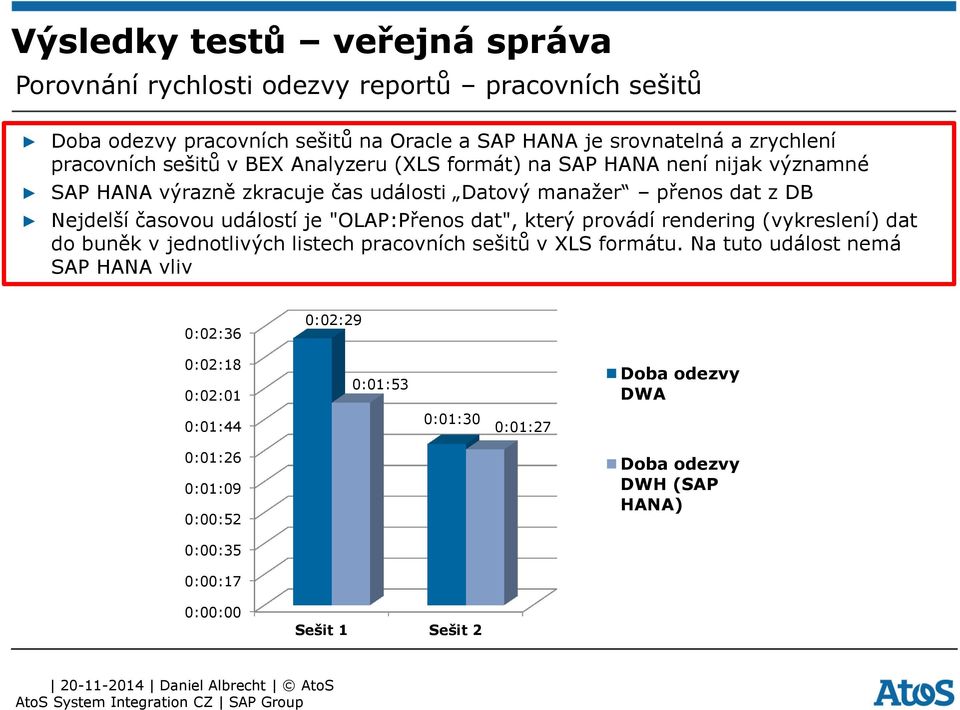 událostí je "OLAP:Přenos dat", který provádí rendering (vykreslení) dat do buněk v jednotlivých listech pracovních sešitů v XLS formátu.