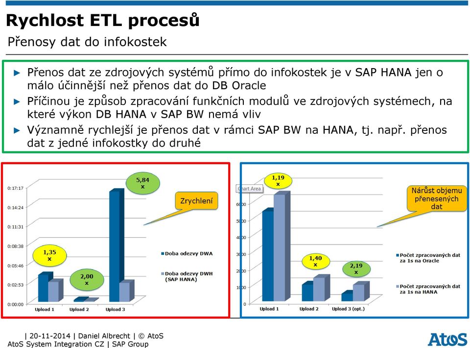 zpracování funkčních modulů ve zdrojových systémech, na které výkon DB HANA v SAP BW nemá vliv