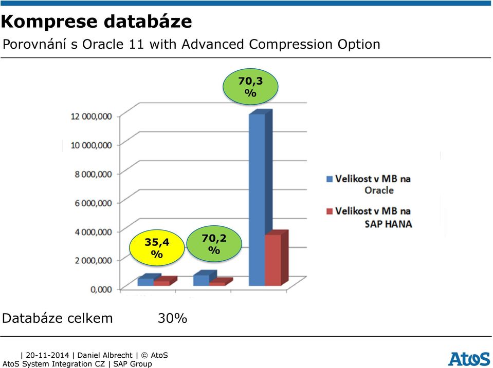 Compression Option 70,3 %