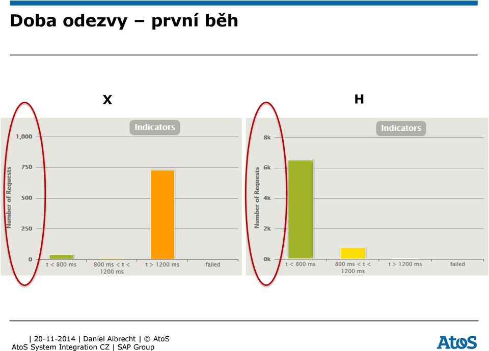 první běh