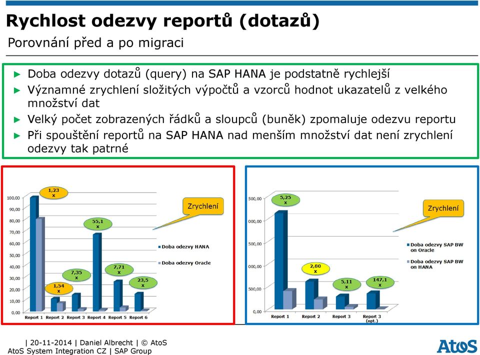 ukazatelů z velkého množství dat Velký počet zobrazených řádků a sloupců (buněk) zpomaluje