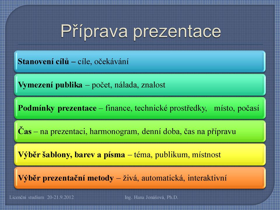 prezentaci, harmonogram, denní doba, čas na přípravu Výběr šablony, barev a