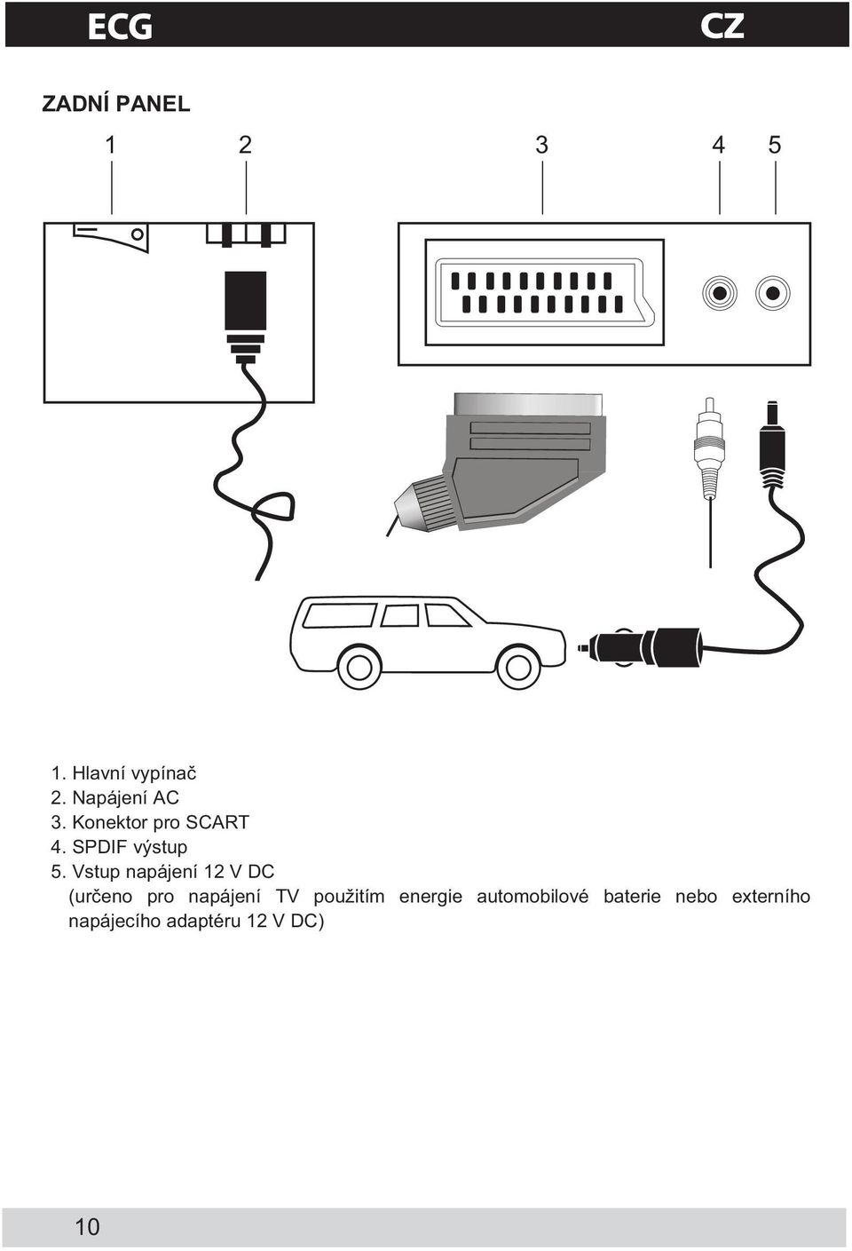 Vstup napájení 12 V DC (ur eno pro napájení TV použitím